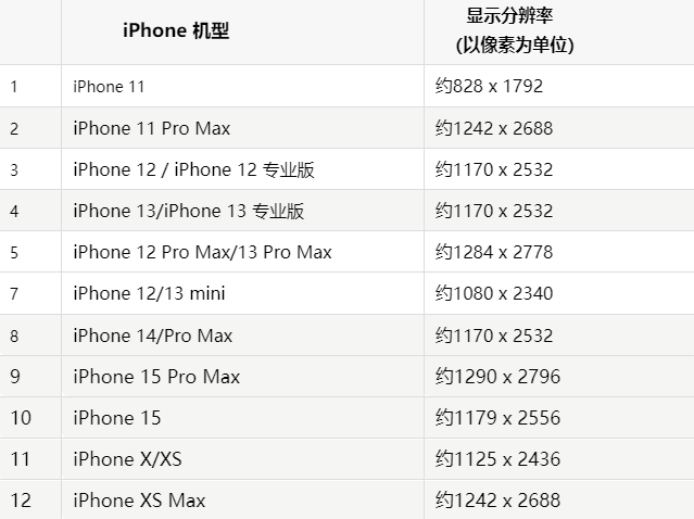 苹纳雍果维修分享iPhone主屏幕壁纸显得模糊怎么办