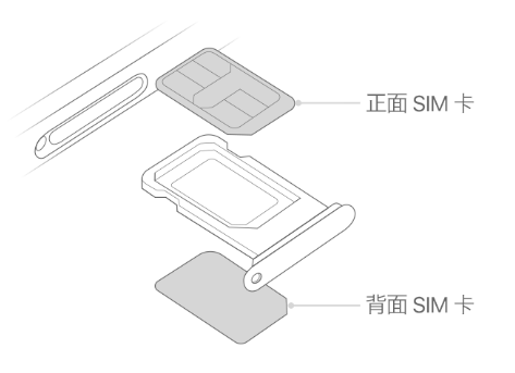 纳雍苹果15维修分享iPhone15出现'无SIM卡'怎么办 