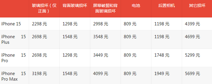 纳雍苹果15维修站中心分享修iPhone15划算吗