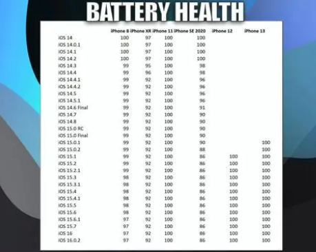 纳雍苹果手机维修分享iOS16.0.2值得升级吗 