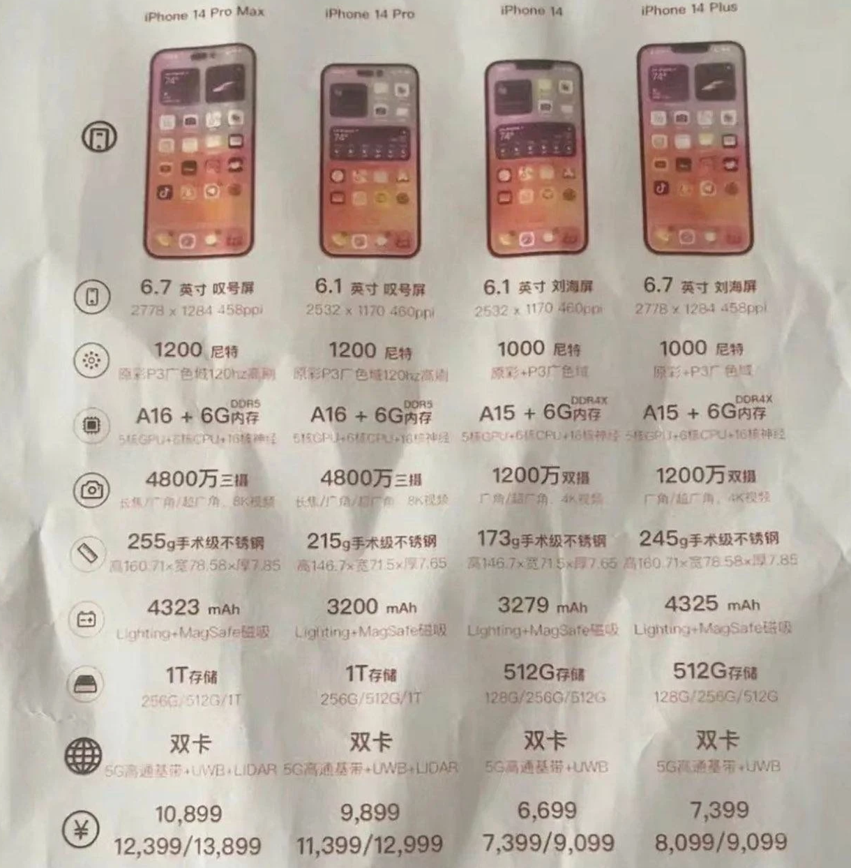 纳雍苹果14维修分享苹果 iPhone 14 预售价现身 