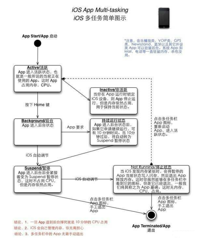 纳雍苹果手机维修分享iPhone 为什么不加大内存 