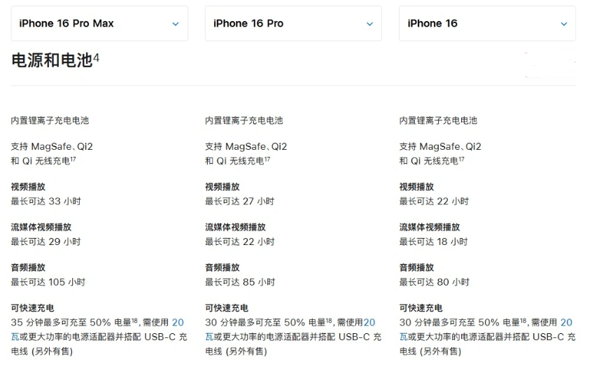 纳雍苹果手机维修分享 iPhone 16 目前实测充电峰值功率不超过 39W 