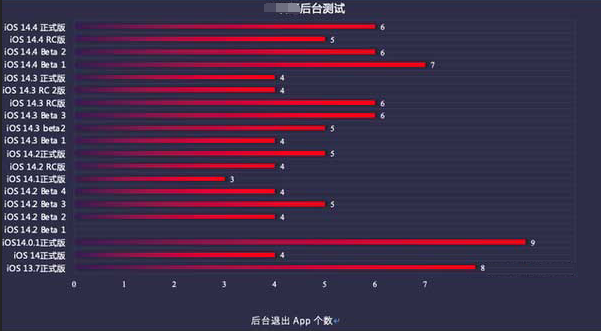 纳雍苹果手机维修分享iOS14.5beta1续航怎么样 