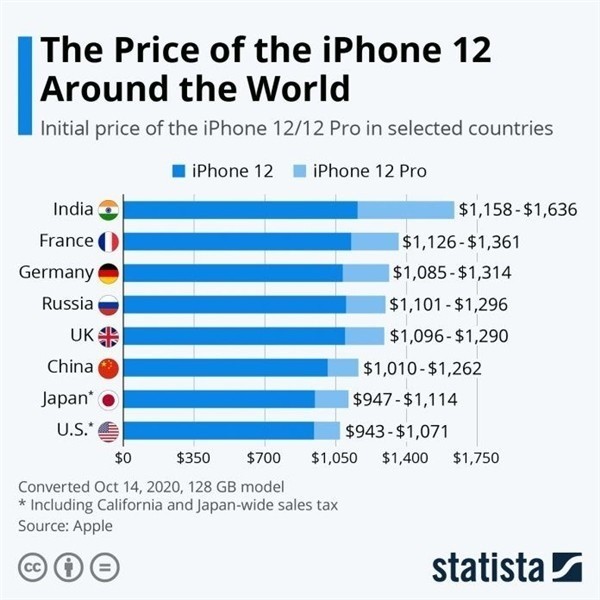 纳雍苹果手机维修分享哪个购买iPhone 12/12 Pro更便宜 