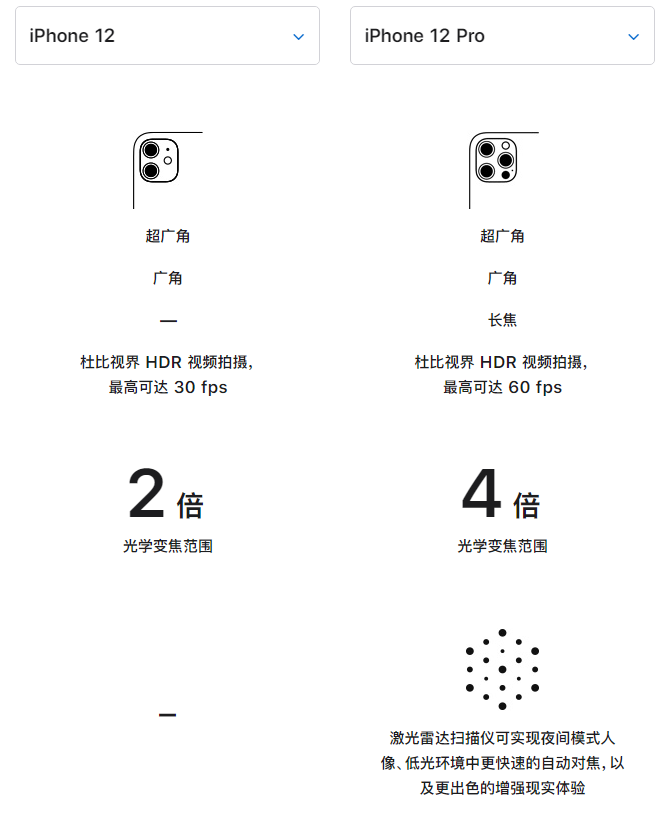 纳雍苹果手机维修分享苹果 iPhone 12 与 iPhone 12 Pro 选哪款 